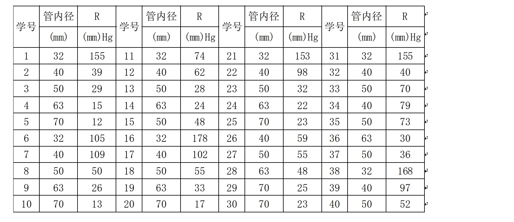 锰粉系列与实验室压差表记录