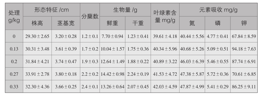 pagenumber_ebook=129,pagenumber_book=121