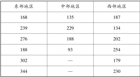 pagenumber_ebook=115,pagenumber_book=108