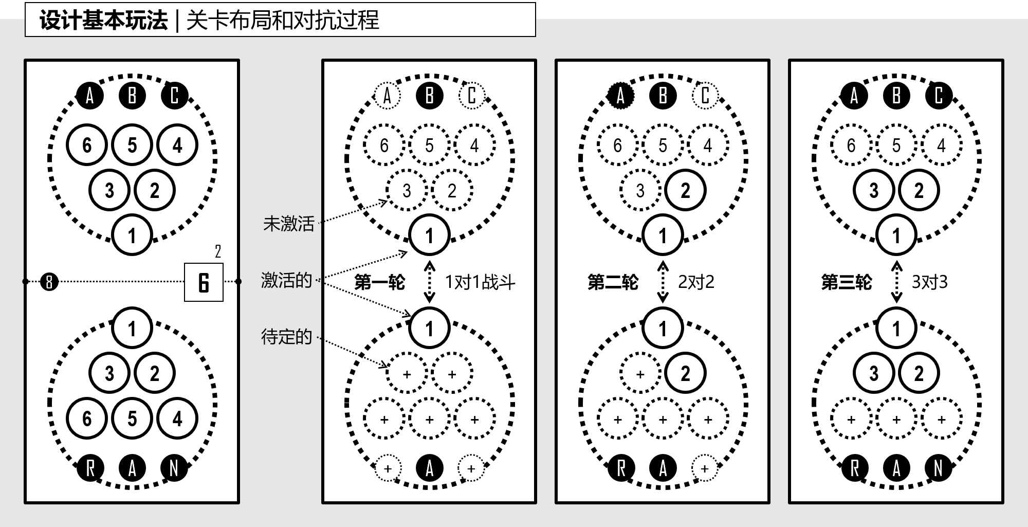 图1-2,设计基本玩法:对抗过程.png