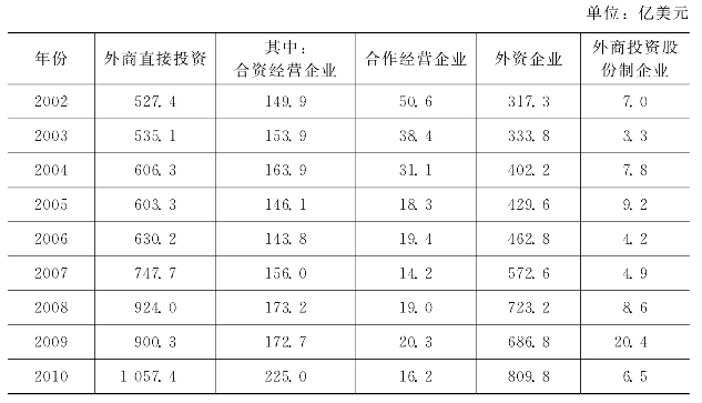 pagenumber_ebook=310,pagenumber_book=310