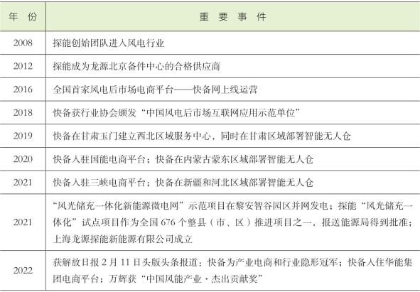 pagenumber_ebook=217,pagenumber_book=208