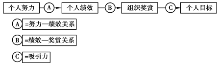 pagenumber_ebook=168,pagenumber_book=160