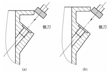 pagenumber_ebook=251,pagenumber_book=242