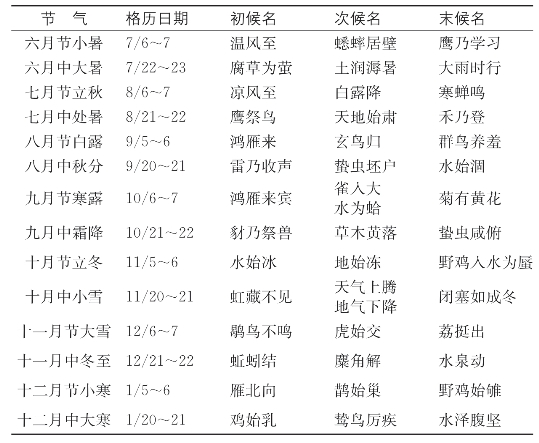 pagenumber_ebook=170,pagenumber_book=158