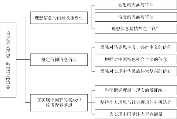 pagenumber_ebook=48,pagenumber_book=41