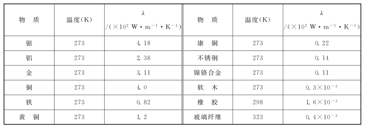 pagenumber_ebook=127,pagenumber_book=122
