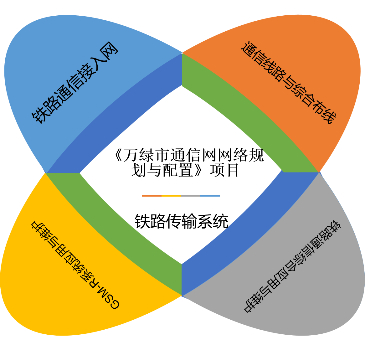 共享项目.png