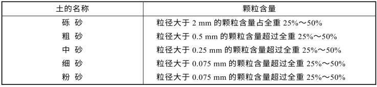 pagenumber_ebook=35,pagenumber_book=29
