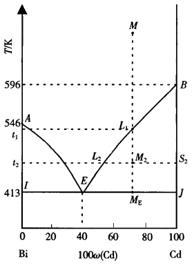 pagenumber_ebook=298,pagenumber_book=288