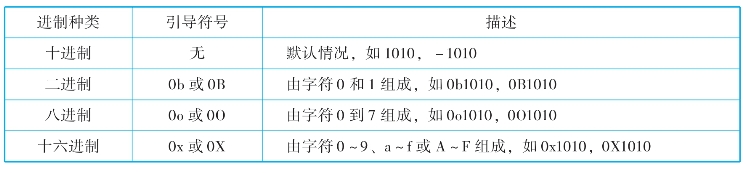 pagenumber_ebook=47,pagenumber_book=32