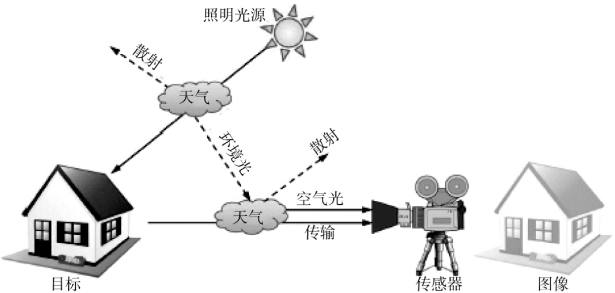 pagenumber_ebook=143,pagenumber_book=133