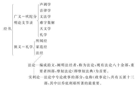 pagenumber_ebook=32,pagenumber_book=17