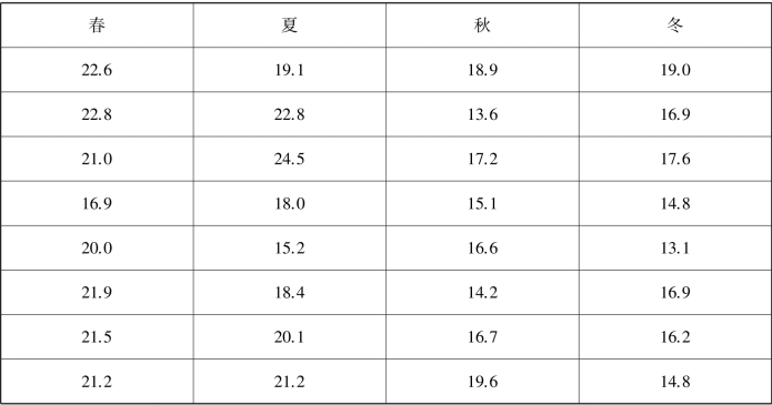 pagenumber_ebook=176,pagenumber_book=169
