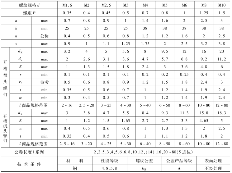 pagenumber_ebook=62,pagenumber_book=53
