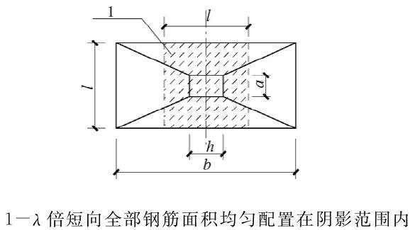 1-λ倍短向全部钢筋面积均匀配置在阴影范围内