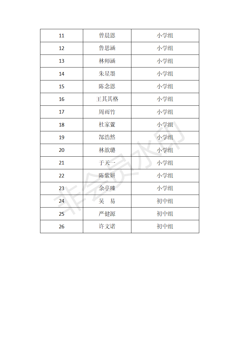 第二十届音乐类获奖名单汇总表+1_11