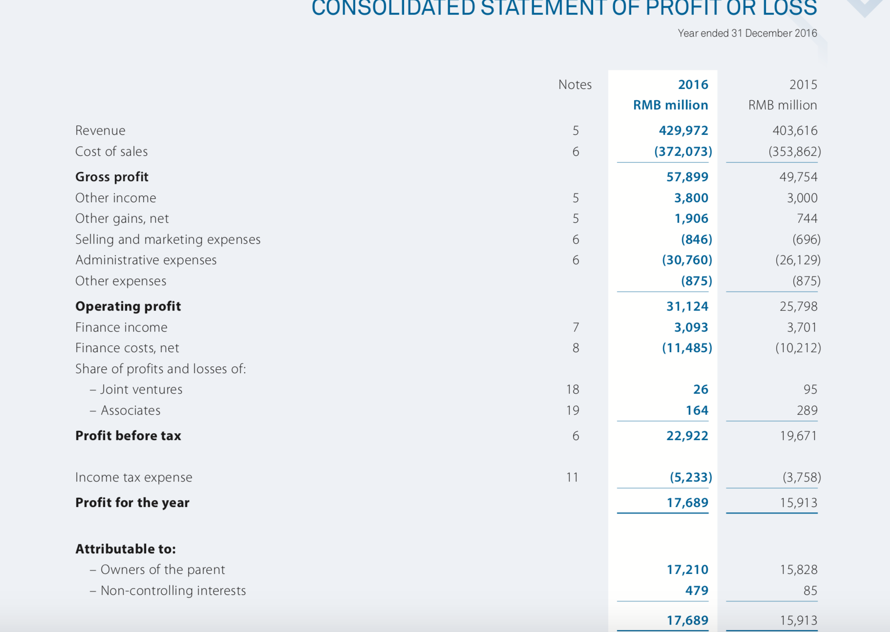 p&l statement 2016.png