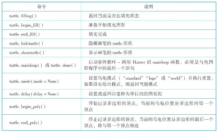 pagenumber_ebook=212,pagenumber_book=197