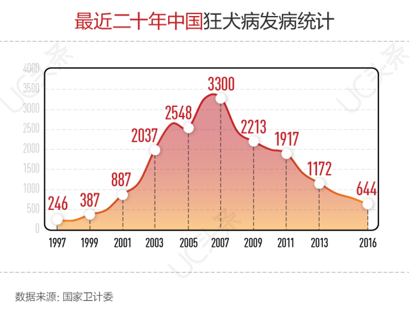 GDP胆碱(3)