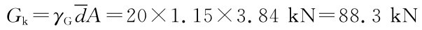 Gk＝γGd A＝20×1．15×3．84kN＝88．3kN