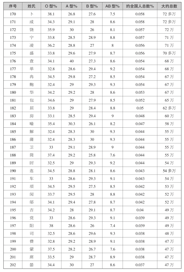 pagenumber_ebook=278,pagenumber_book=258