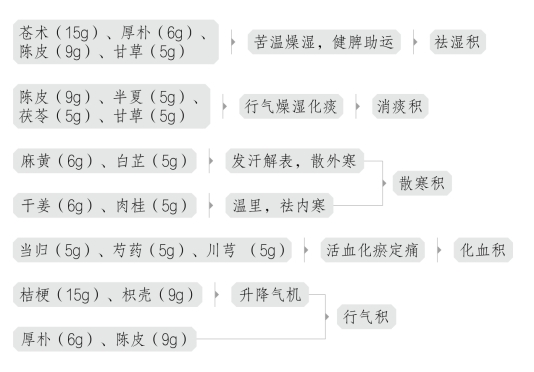 pagenumber_ebook=130,pagenumber_book=88