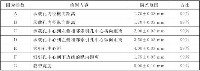 pagenumber_ebook=175,pagenumber_book=165