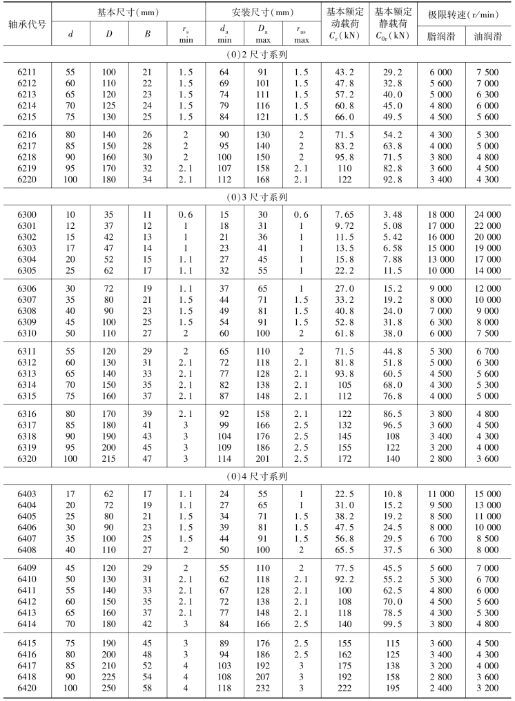 pagenumber_ebook=110,pagenumber_book=101