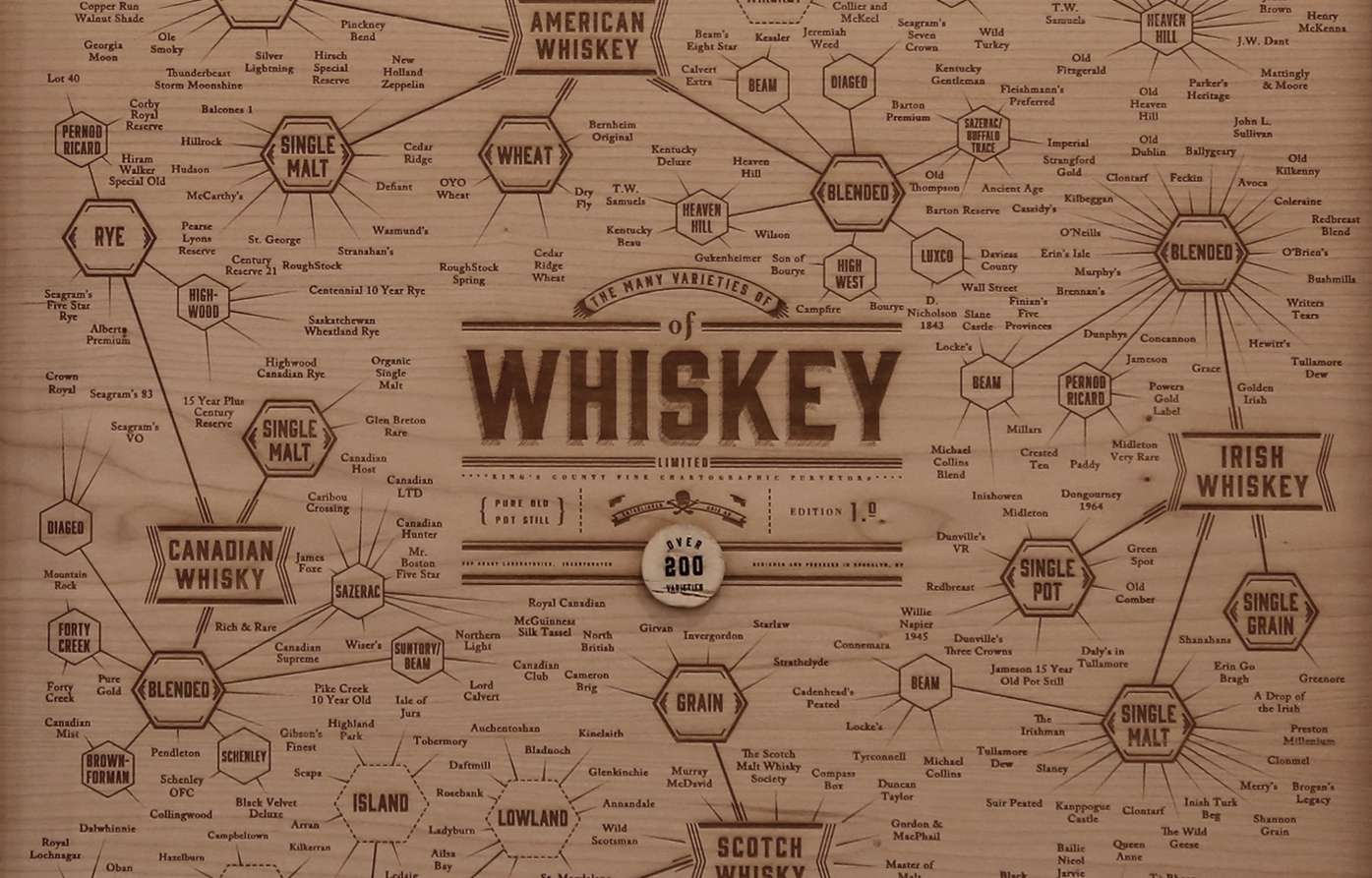 威士忌-分类图.jpg