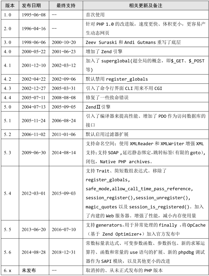pagenumber_ebook=221,pagenumber_book=209