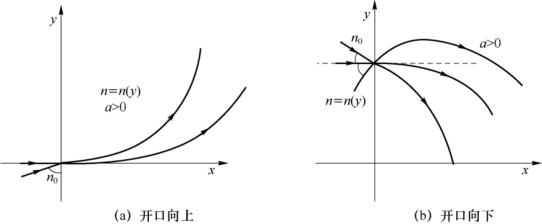 pagenumber_ebook=16,pagenumber_book=10