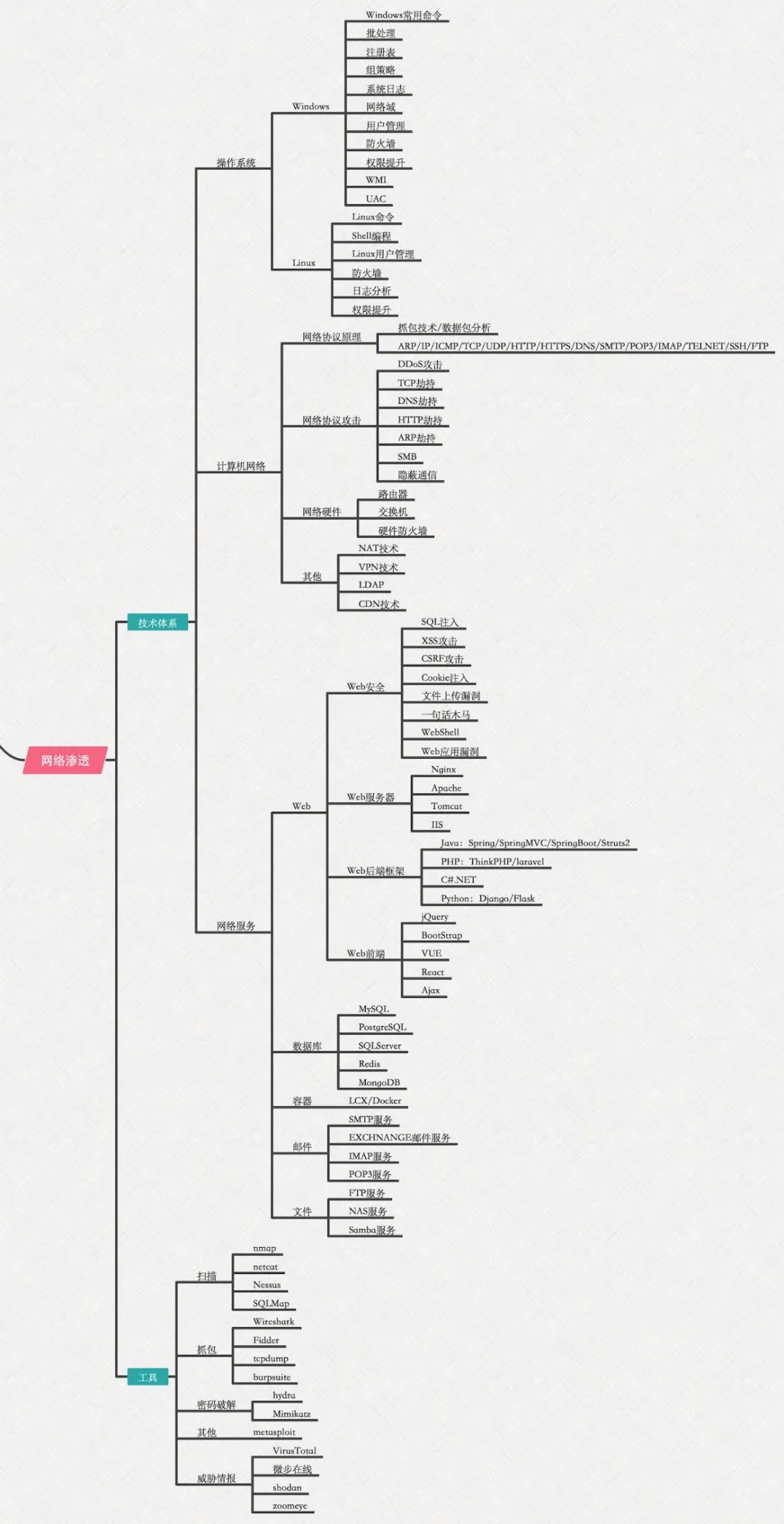说明: https://imgconvert.csdnimg.cn/aHR0cHM6Ly9tbWJpei5xcGljLmNuL21tYml6X2pwZy9qWFFEYkxrR0JZVTJOUjRqcE5YcnVJZEpNTVBCRkZQaWNoMVMwejF1TVBYYVlPZTYxREh5RHNKalZNZDFRZ1VYN0RLbHE3WVdmTkxDT1hYYVp0MDdIcWcvNjQw?x-oss-process=image/format,png