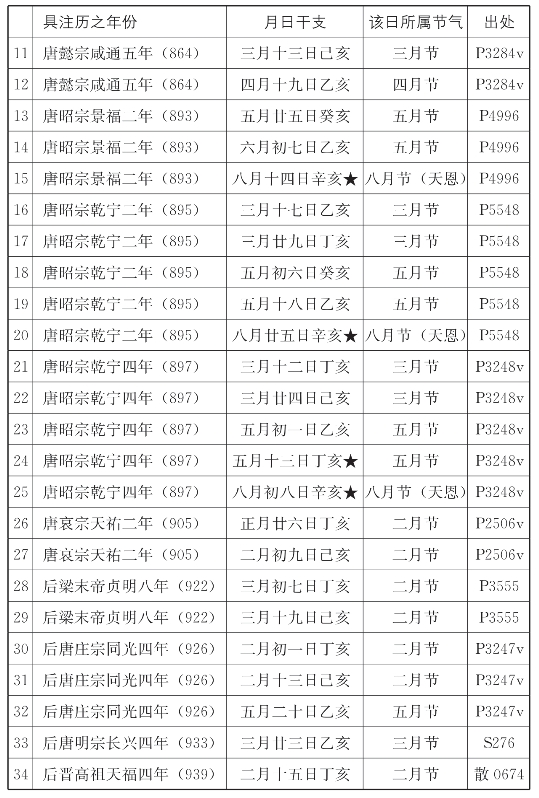 pagenumber_ebook=196,pagenumber_book=184