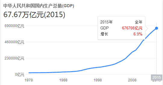 2020超星尔雅(学习通)《轻松学统计》课程网课最新课后单元期末考试答案 - 2020超星尔雅(学习通)答案 - 课查查