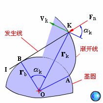渐开线性质7.gif
