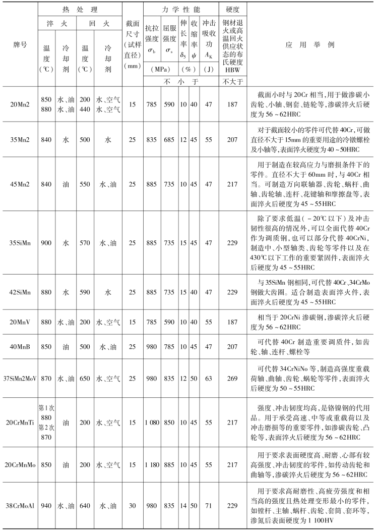 pagenumber_ebook=40,pagenumber_book=31