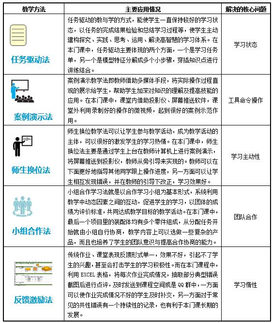 教学改革方法与手段配图04.jpg