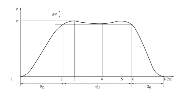 pagenumber_ebook=197,pagenumber_book=187