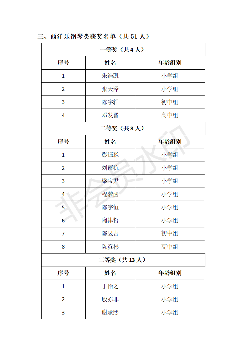 第二十届音乐类获奖名单汇总表+1_09