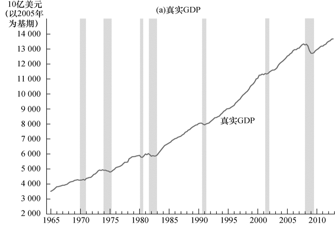 总需求等于gdp_等于号图片(2)