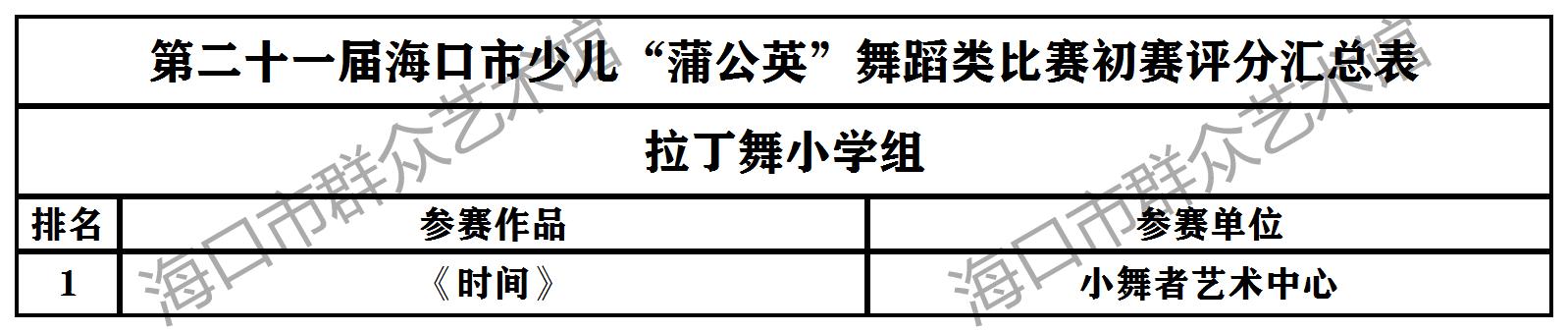 【初赛成绩】少儿蒲公英B组晋级名单 (8)拉丁舞 小学组
