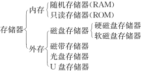 pagenumber_ebook=26,pagenumber_book=15