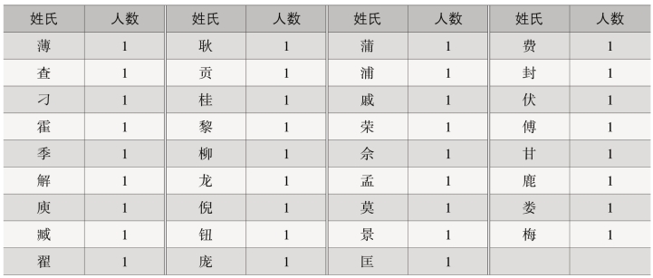 pagenumber_ebook=137,pagenumber_book=79