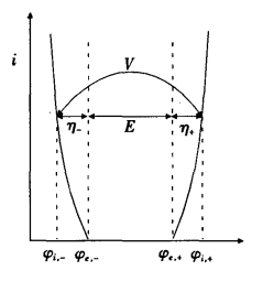 pagenumber_ebook=221,pagenumber_book=211