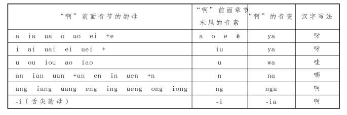 pagenumber_ebook=110,pagenumber_book=102