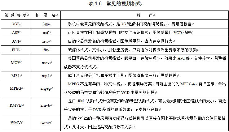 计算机常用的信息存储格式有文本格式、图像格式、音频格式、视频格式、动画格式
