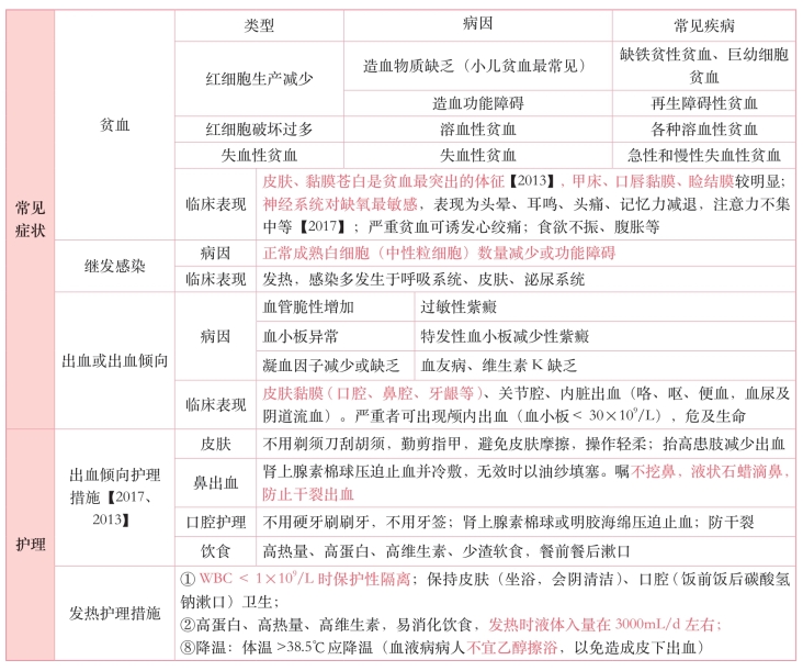 pagenumber_ebook=128,pagenumber_book=109