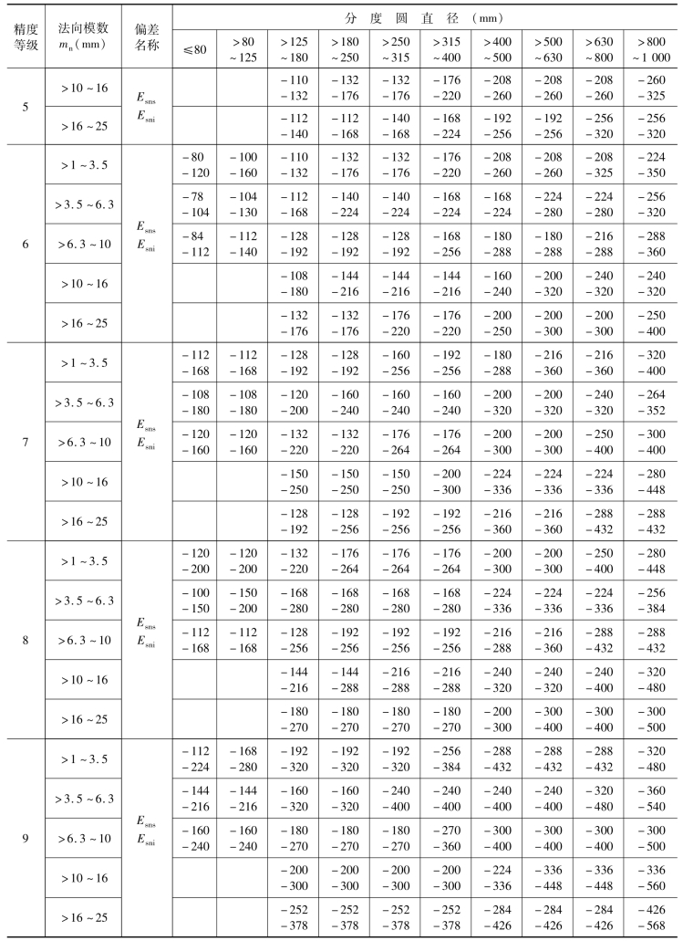 pagenumber_ebook=177,pagenumber_book=168