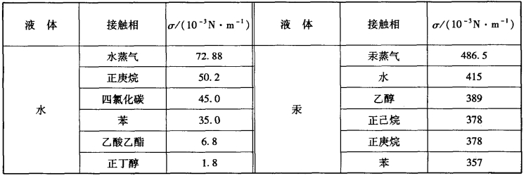 pagenumber_ebook=322,pagenumber_book=312